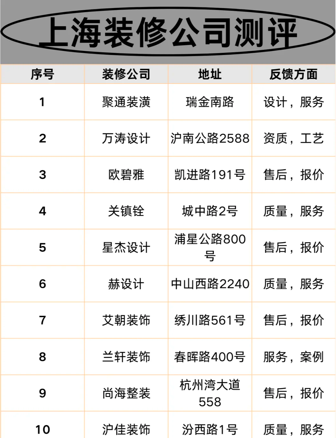 上海規(guī)定裝修時(shí)間一般是幾點(diǎn)