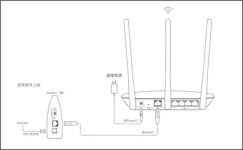 路由器設(shè)定。WAN端口速度。是10還是100?