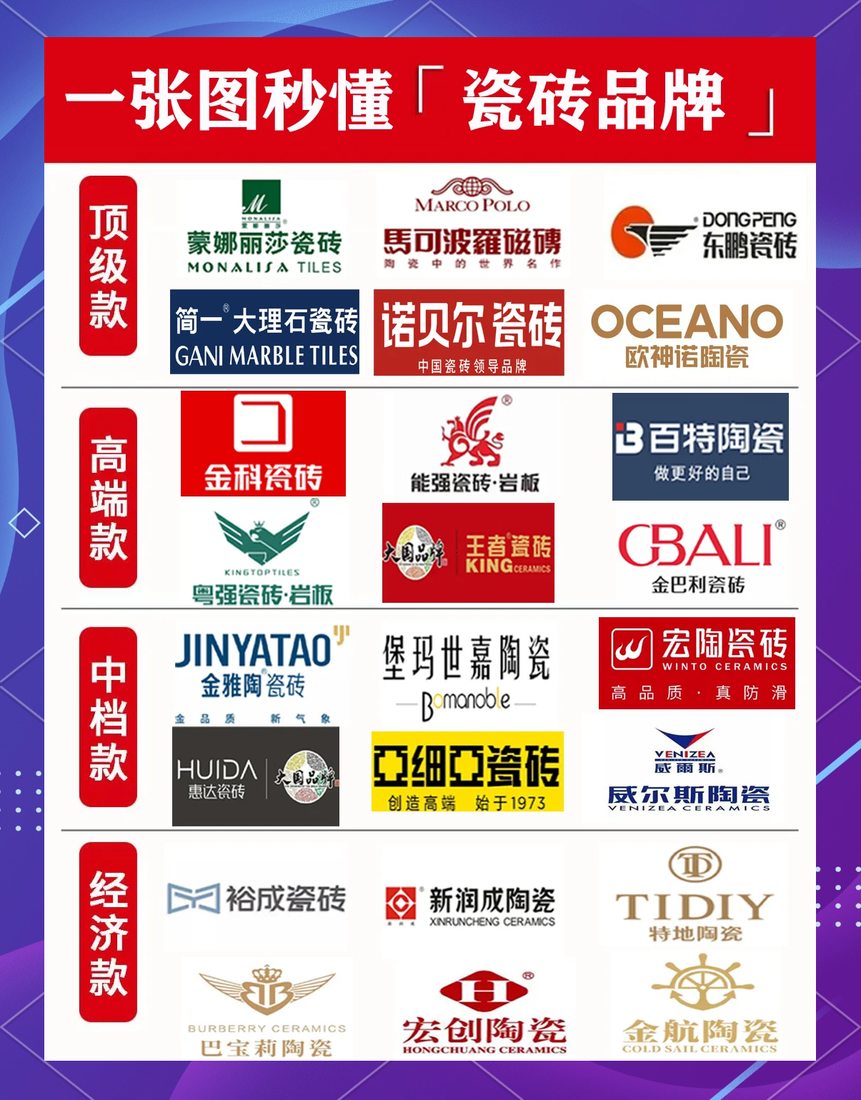 瓷磚的十大排行榜瓷磚有名的品牌有哪些