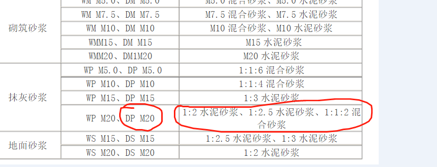 水泥混合砂漿和水泥砂漿的區(qū)別主要是什么