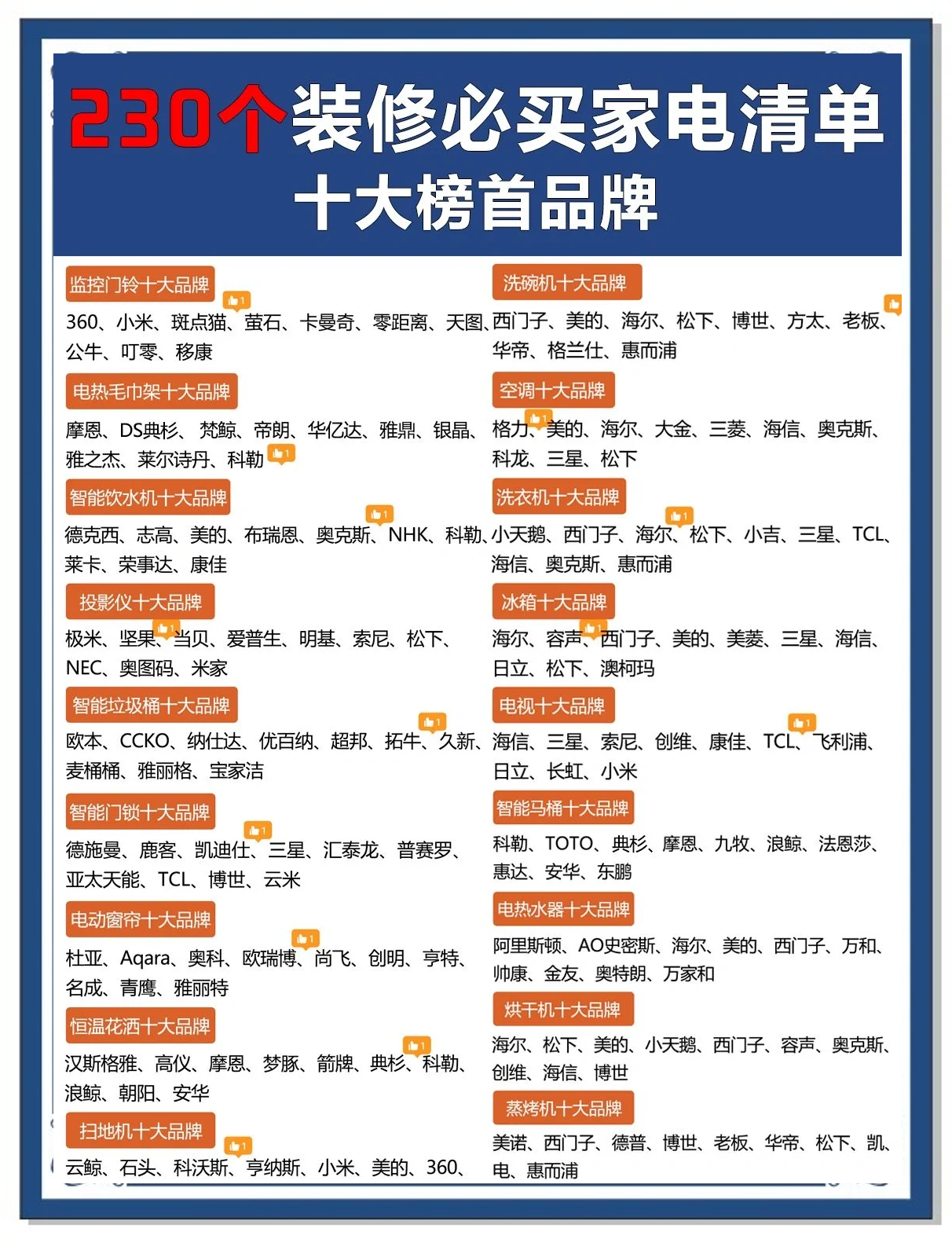 國際知名家居品牌排名前十的是哪些