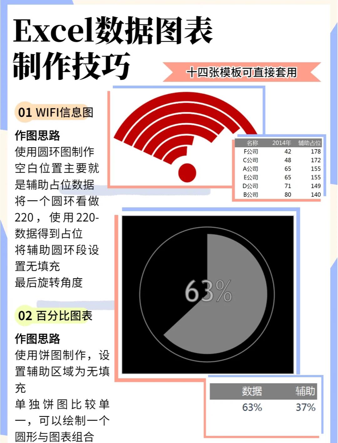 execl如何自動(dòng)求數(shù)據(jù)的百分比排位-軟件技巧
