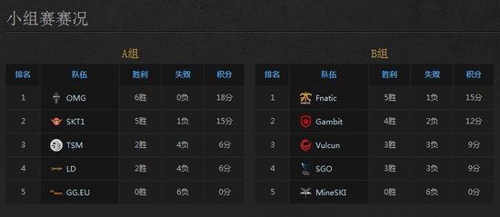 LOL世界賽C組連續(xù)6年死亡之組-軟件技巧
