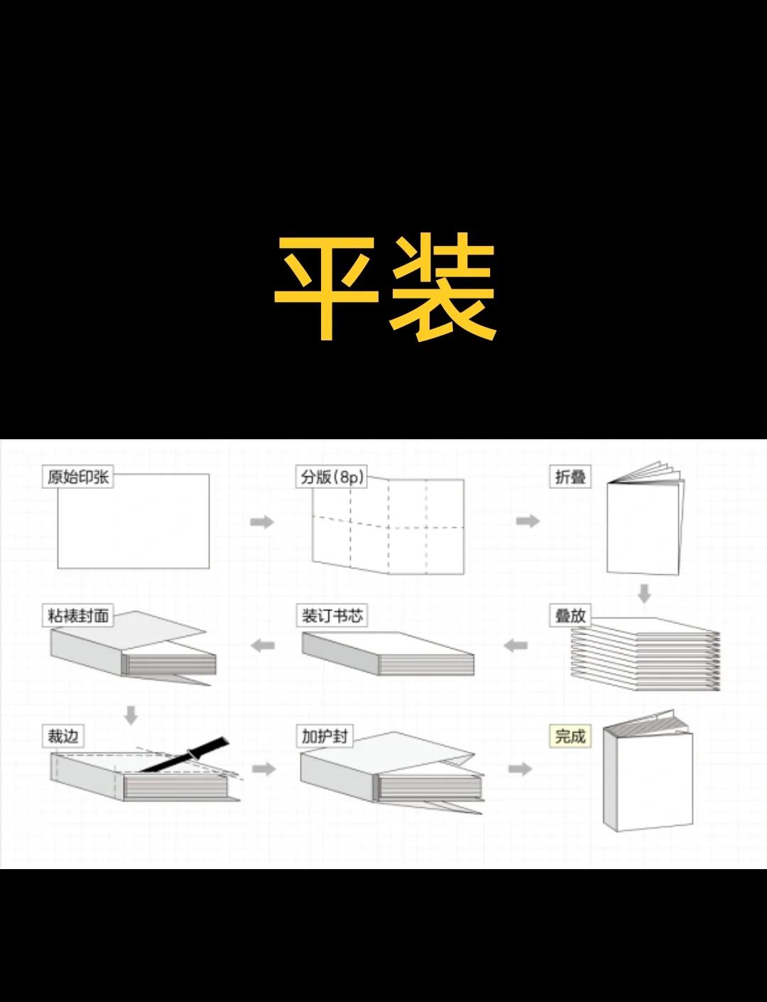 精裝版和平裝版有什么區(qū)別