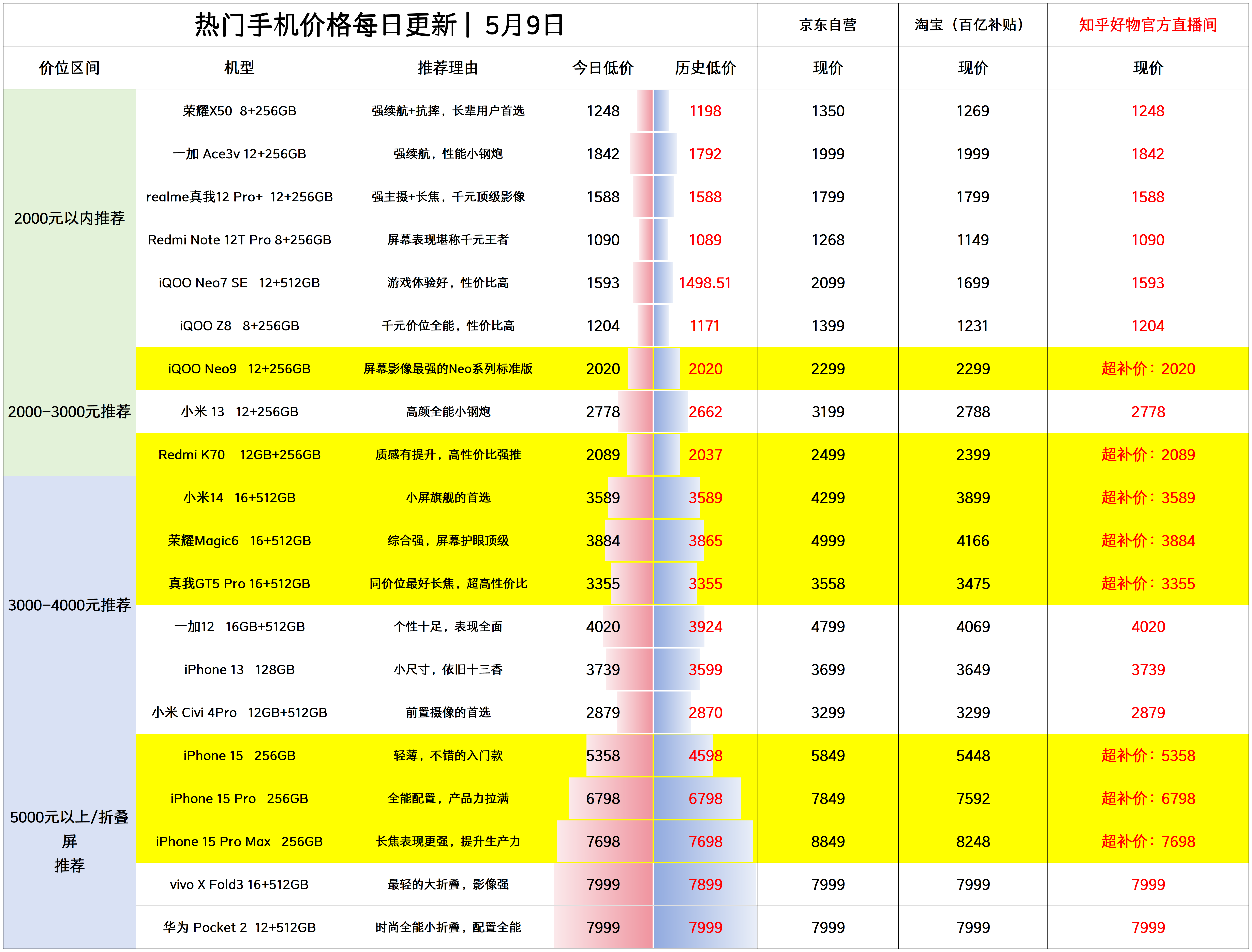 華為Y511-UOO多少錢?-華為Y511