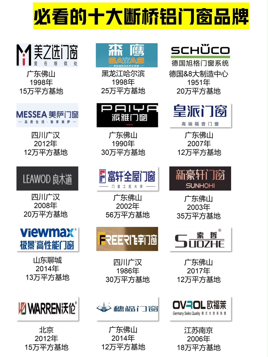 斷橋鋁門(mén)窗有哪些品牌斷橋鋁門(mén)窗什么牌子好