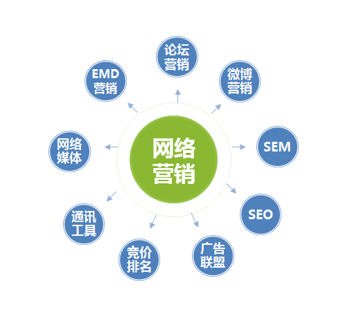 網(wǎng)絡(luò)營(yíng)銷軟件哪個(gè)好十款常用網(wǎng)絡(luò)營(yíng)銷軟件推薦-軟件技巧