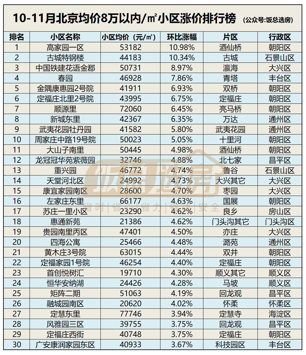 北京華業(yè)玫瑰郡二手房出售信息誰了解