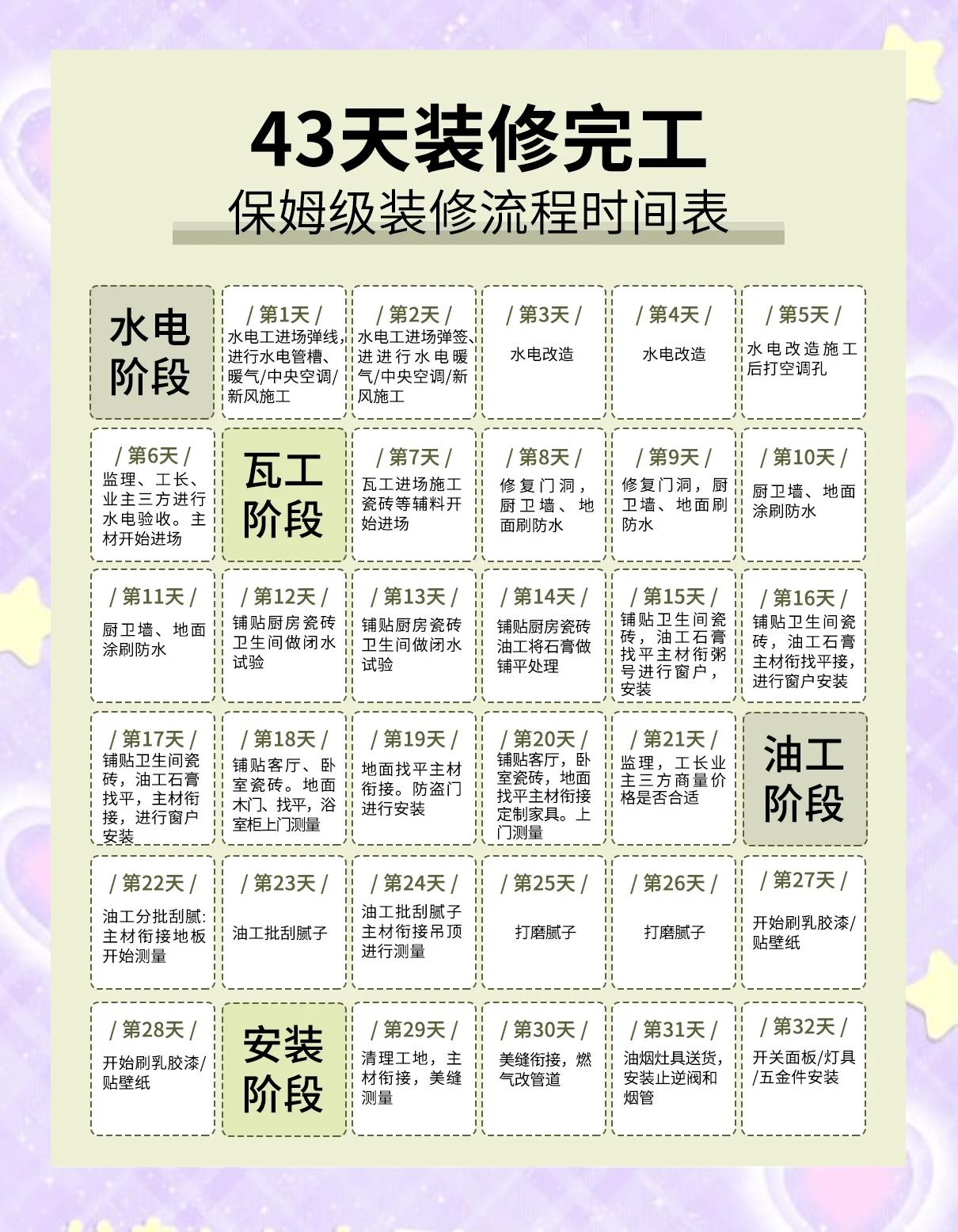 二次裝修是什么二次裝修八大注意事項