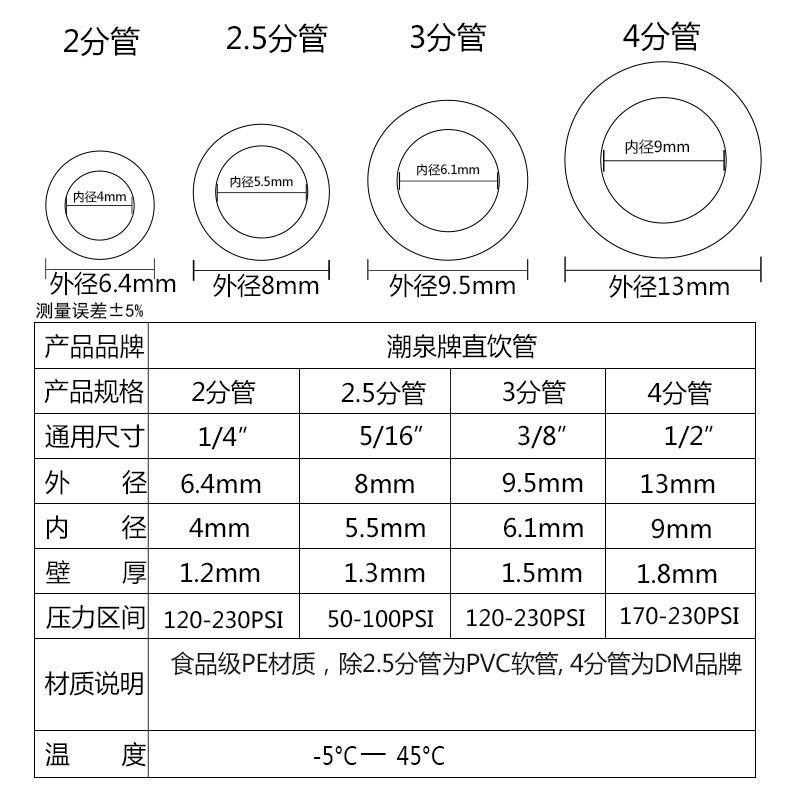 問一下dn32給水管的公稱外徑是多少