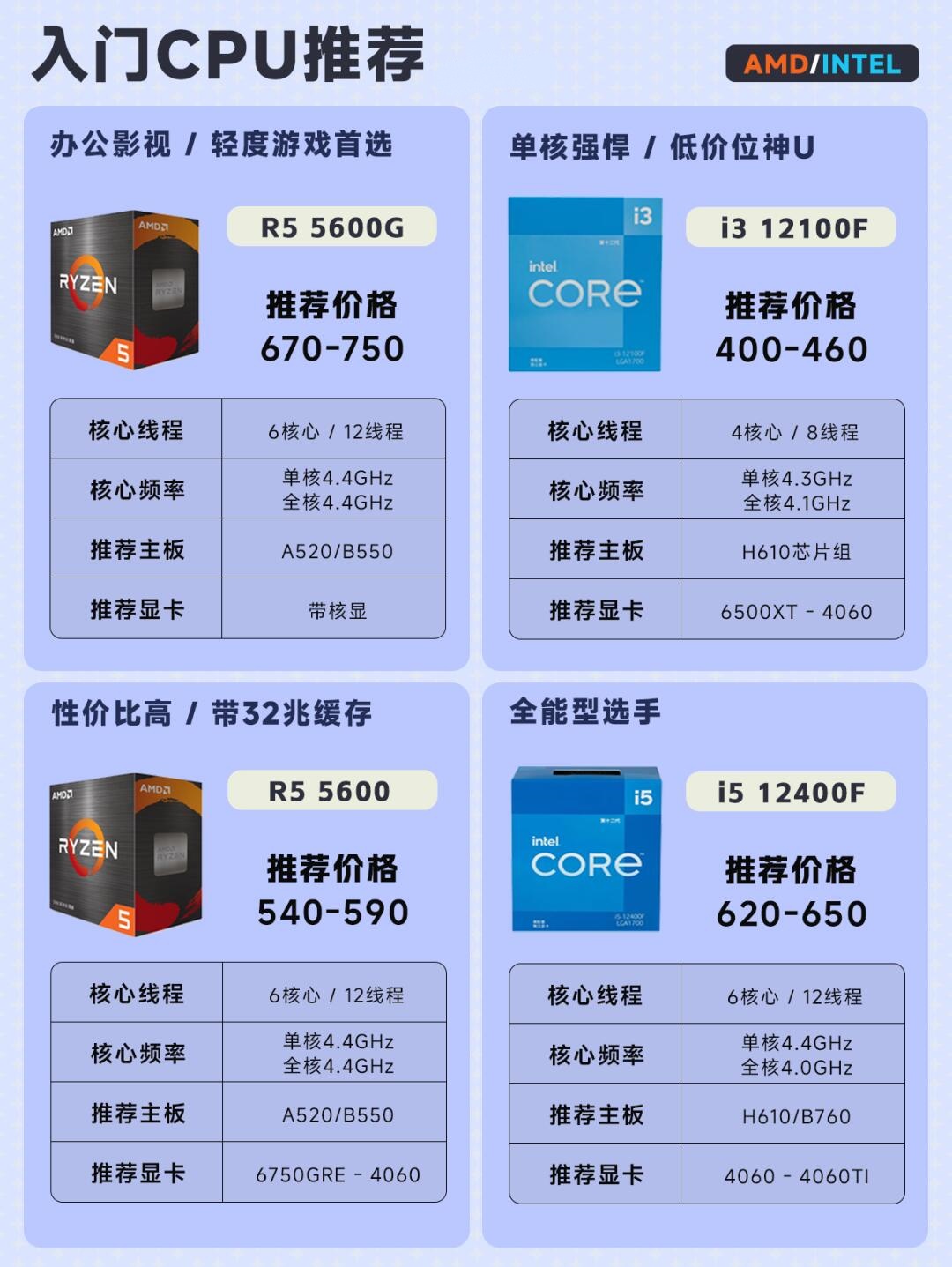 AMD4800,AMD5200哪個更好?