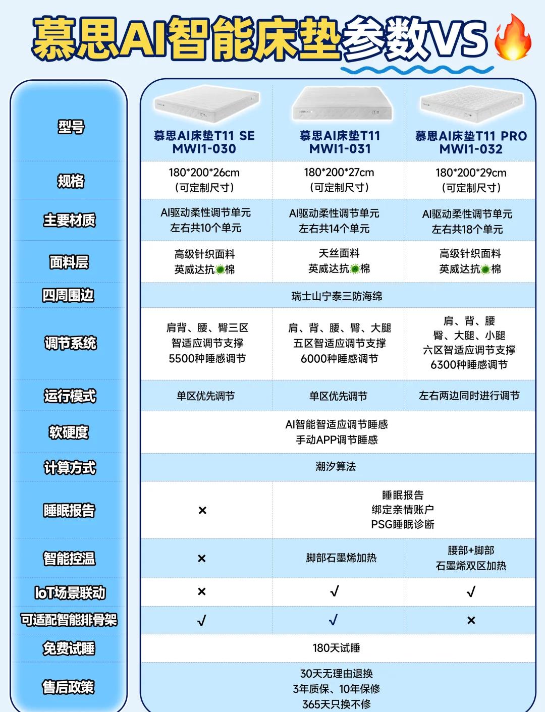懂的朋友來(lái)說(shuō)說(shuō)看愛(ài)蒙床墊和慕思哪個(gè)好