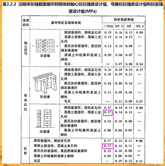 磚砌擋土墻價(jià)格是多少