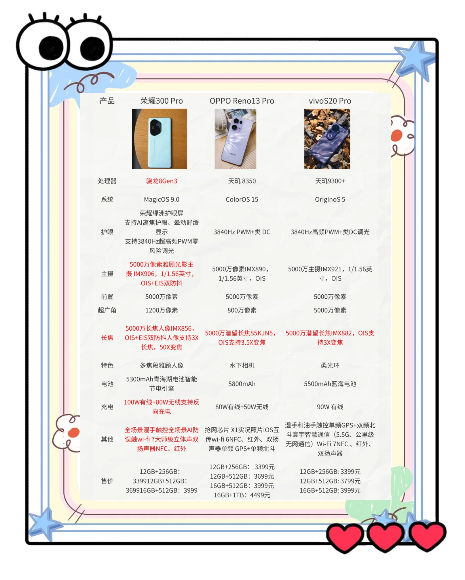 決定手機(jī)拍照的硬件90%人不知道咋區(qū)分_手機(jī)評測