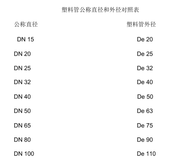 dn65管徑的規(guī)格是什么?