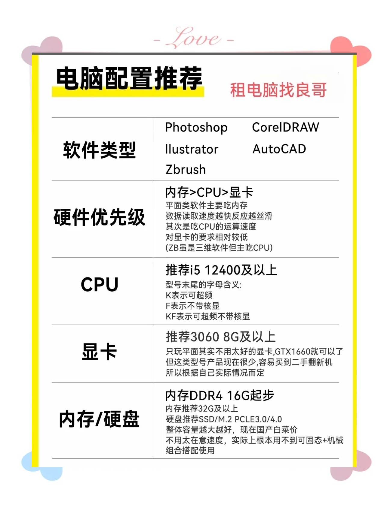 【臺(tái)式電腦配置推薦】臺(tái)式電腦配置推薦最新信息