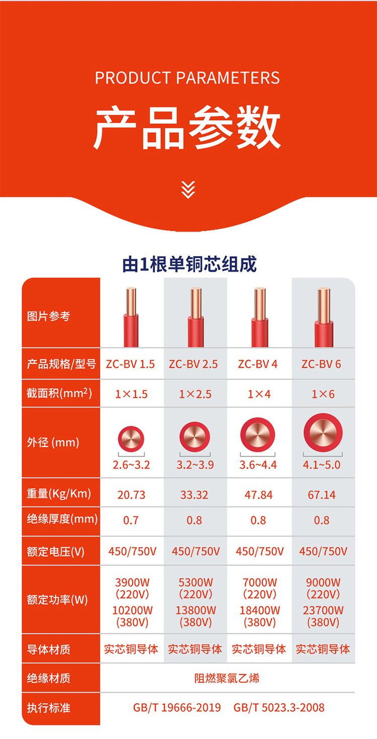 電線中藍(lán)線、綠黃線、灰線各代表什么意思