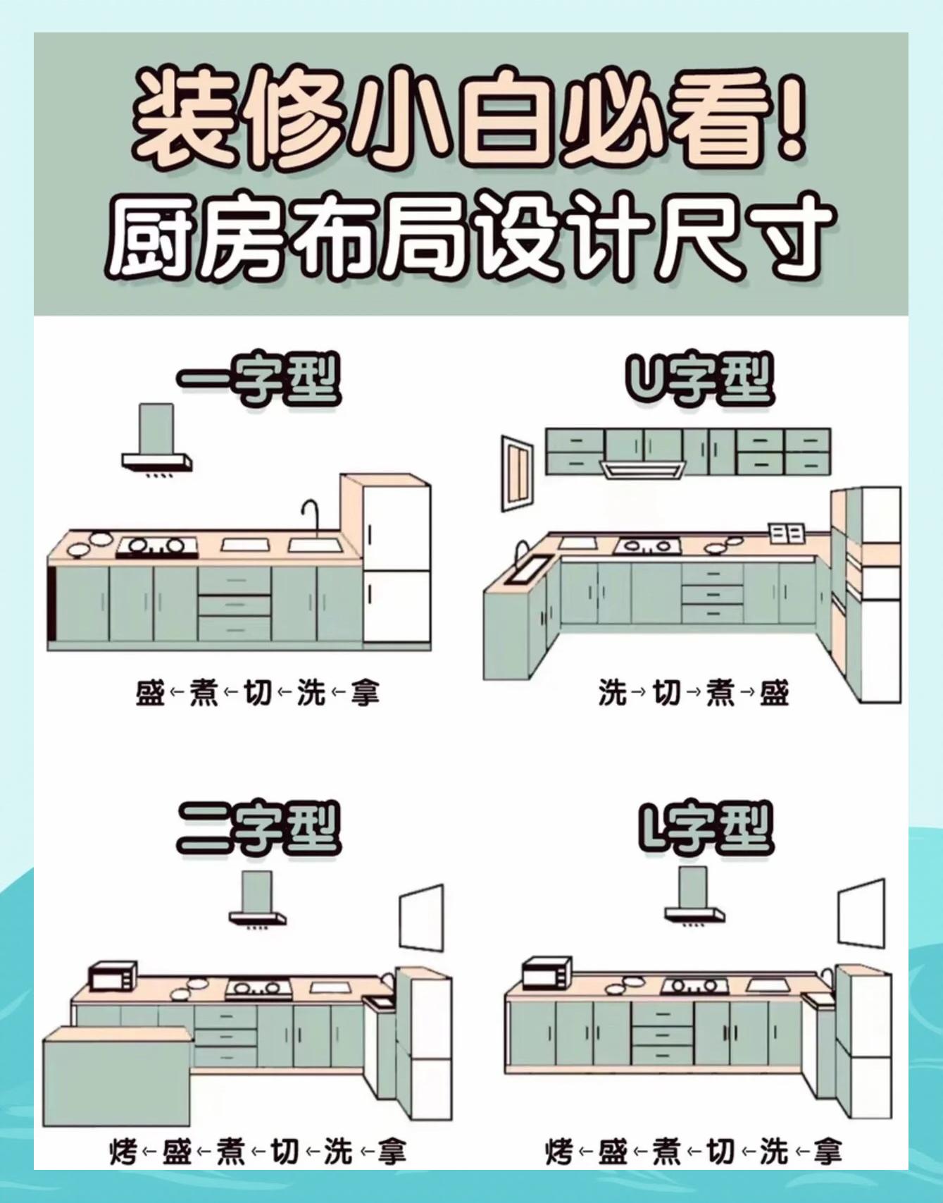 廚房臺(tái)面寬度與燃?xì)庠顚挾榷啻蟪叽缢愫线m