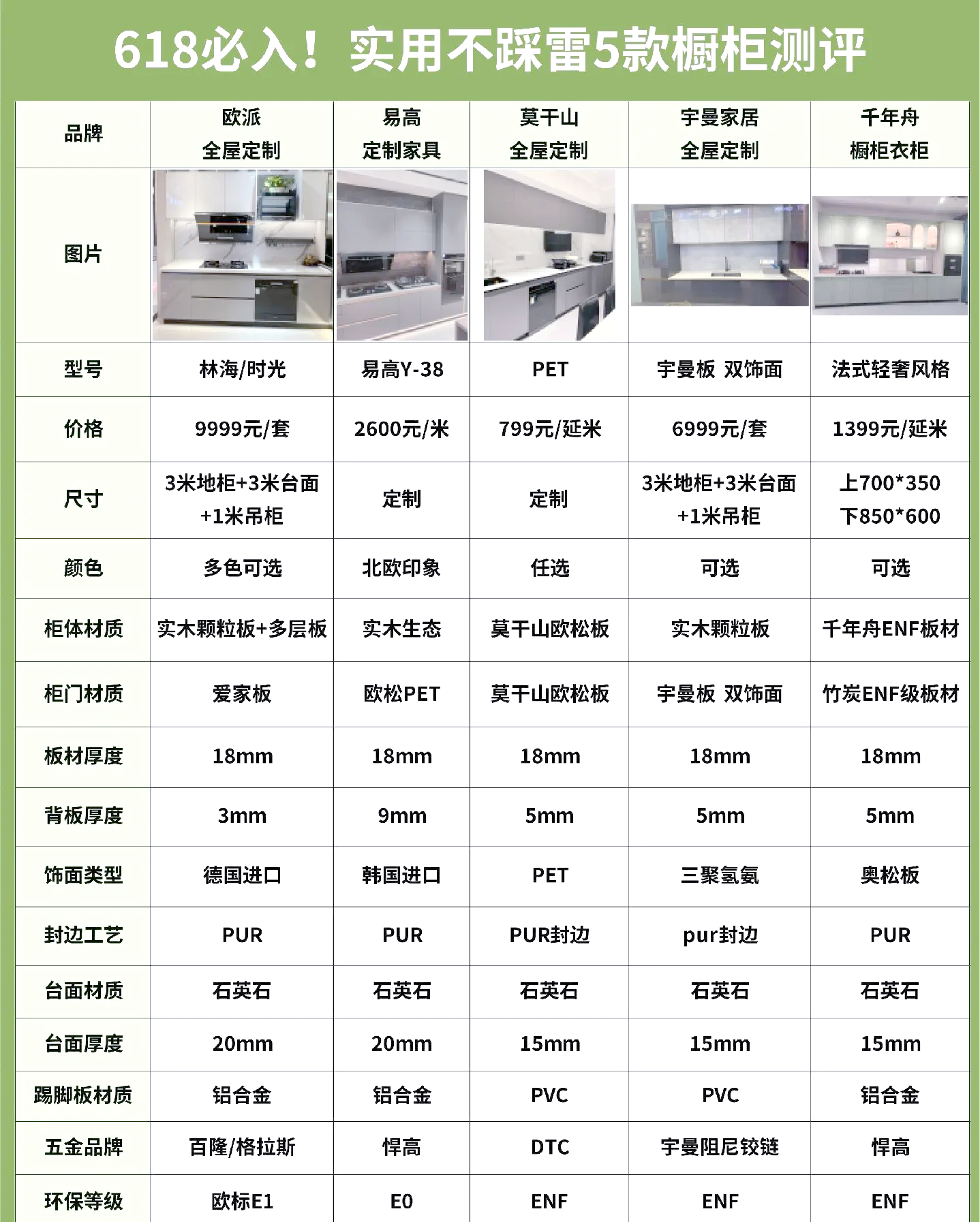 2022年中國櫥柜十大品牌齊全的