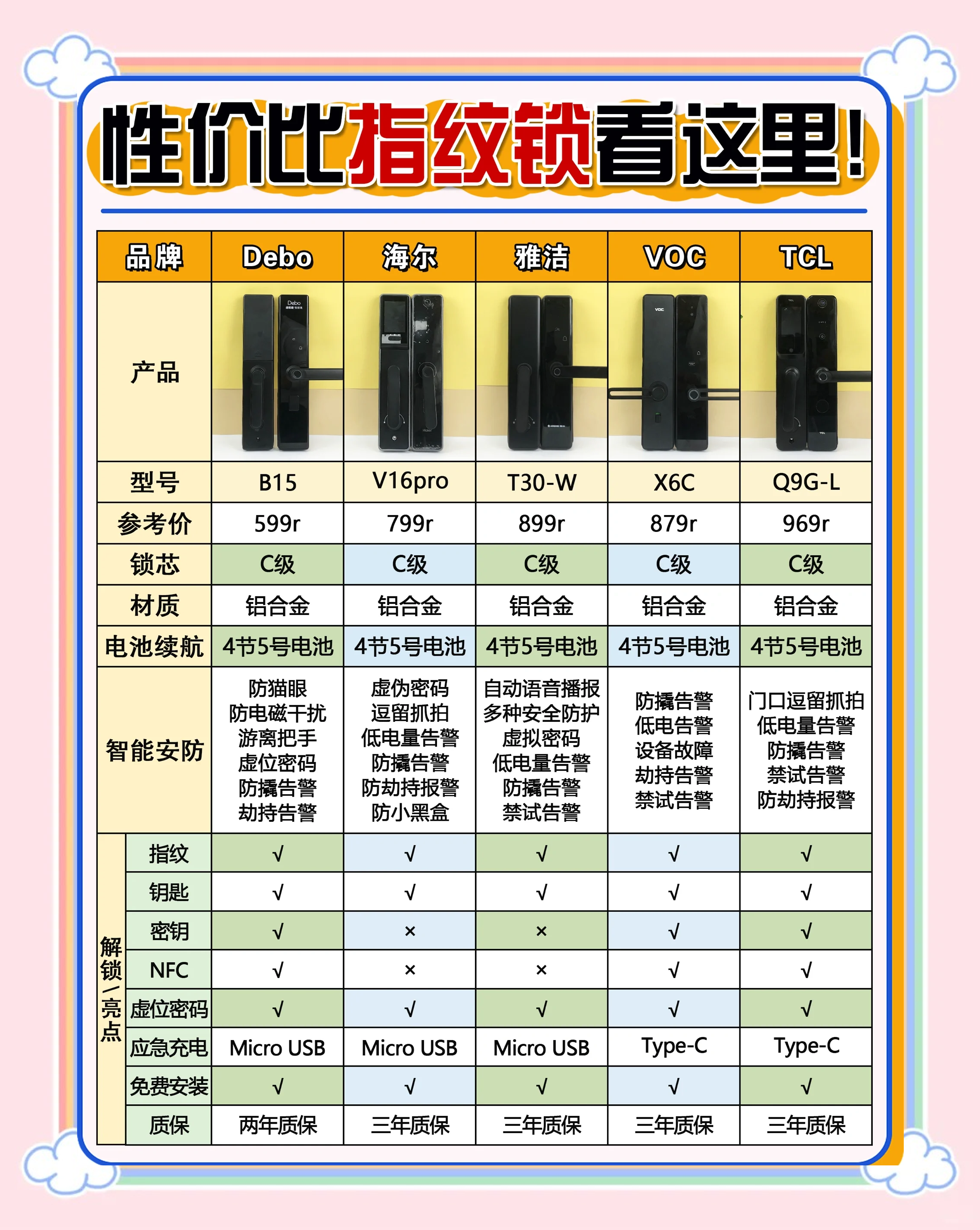 家庭指紋鎖什么牌子好家庭指紋鎖如何選購