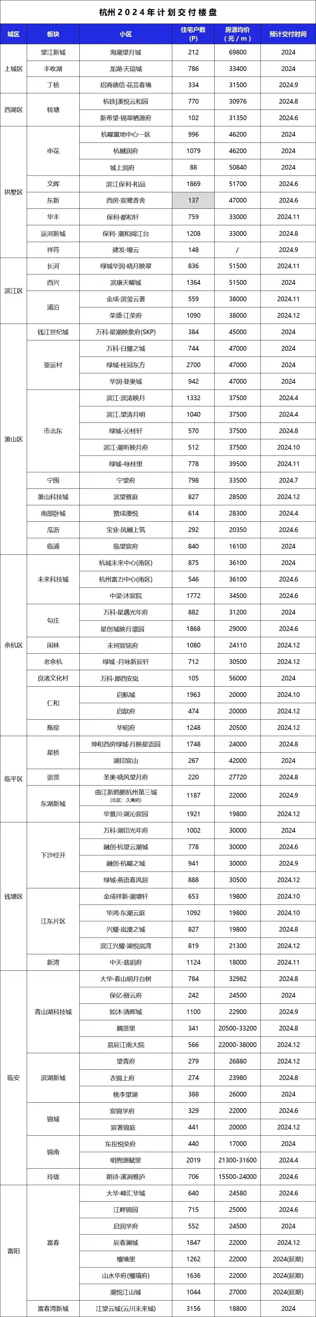 2025年5月31日 第62頁(yè)