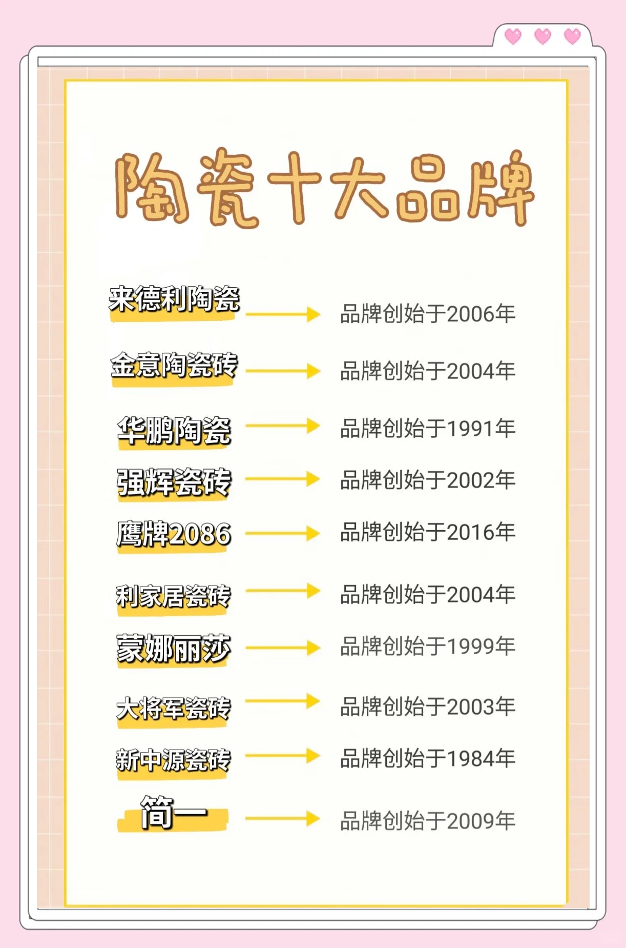 2022中國(guó)陶瓷磚十大品牌排名是怎樣的