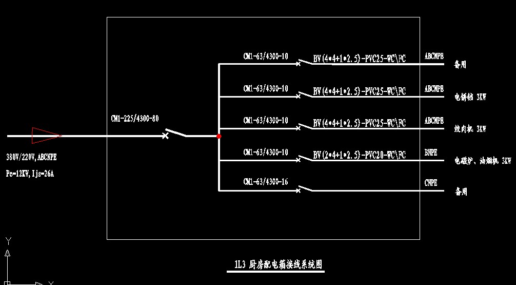 pe、Kx、pjs、Ijs分別代表什么?
