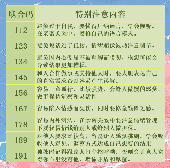 1234567890構(gòu)成的四位數(shù)密碼具體有哪些