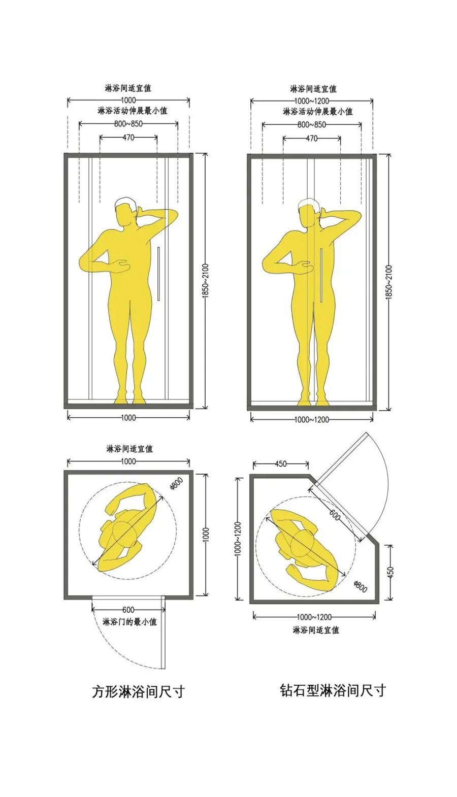 蹲便器安裝尺寸一般是多少