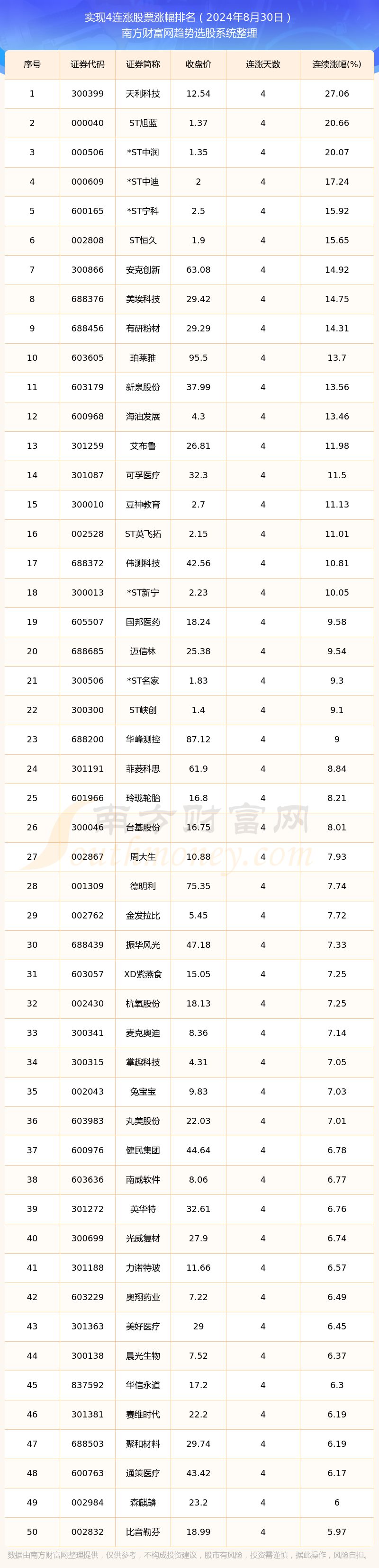 2024年免費(fèi)股票軟件排行榜:哪款軟件最受歡迎?