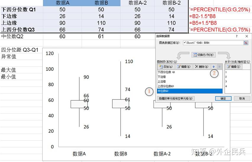 Excel2019如何制作箱形圖-軟件技巧