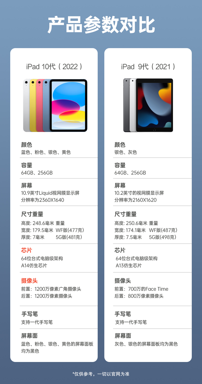 蘋果iPad10報(bào)價(jià)_蘋果iPad10參數(shù)_圖片_口碑