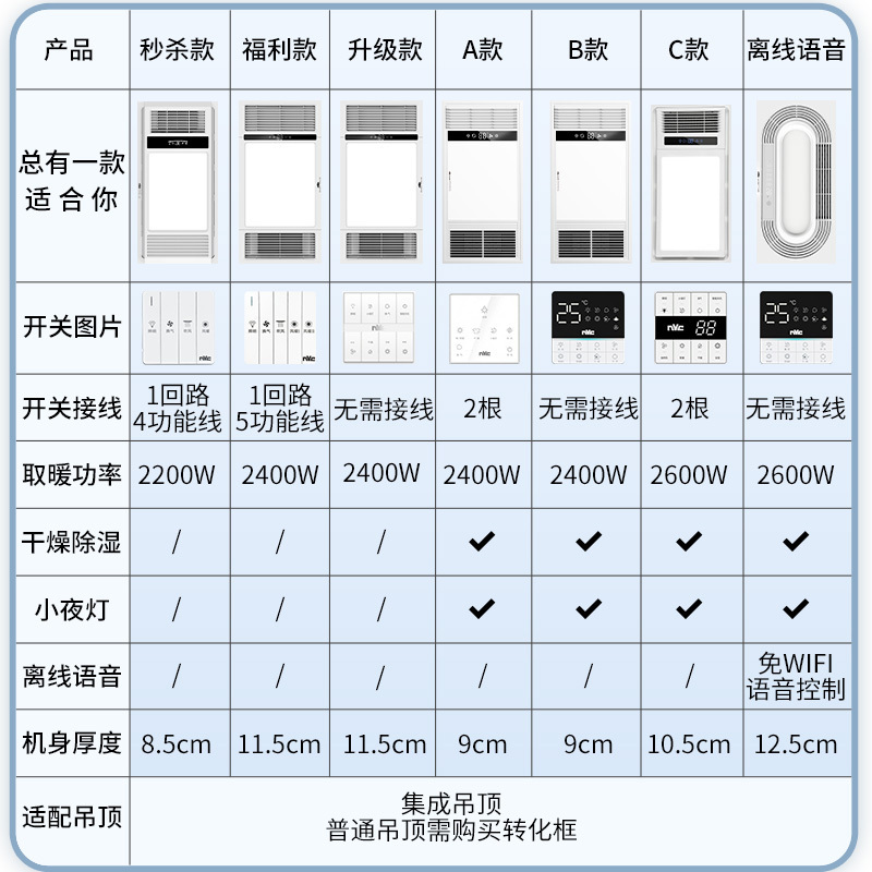 浴霸燈怎么安裝裝修浴霸燈注意事項(xiàng)