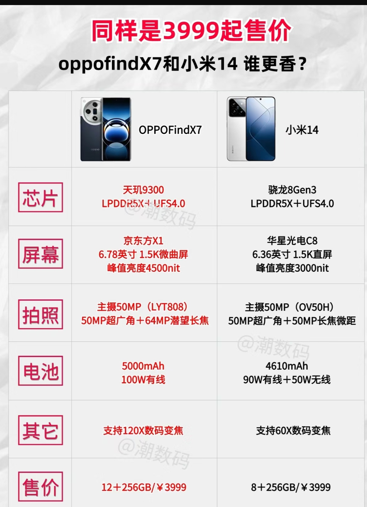 【國產(chǎn)手機(jī)品牌排名】國產(chǎn)手機(jī)品牌排名最新信息