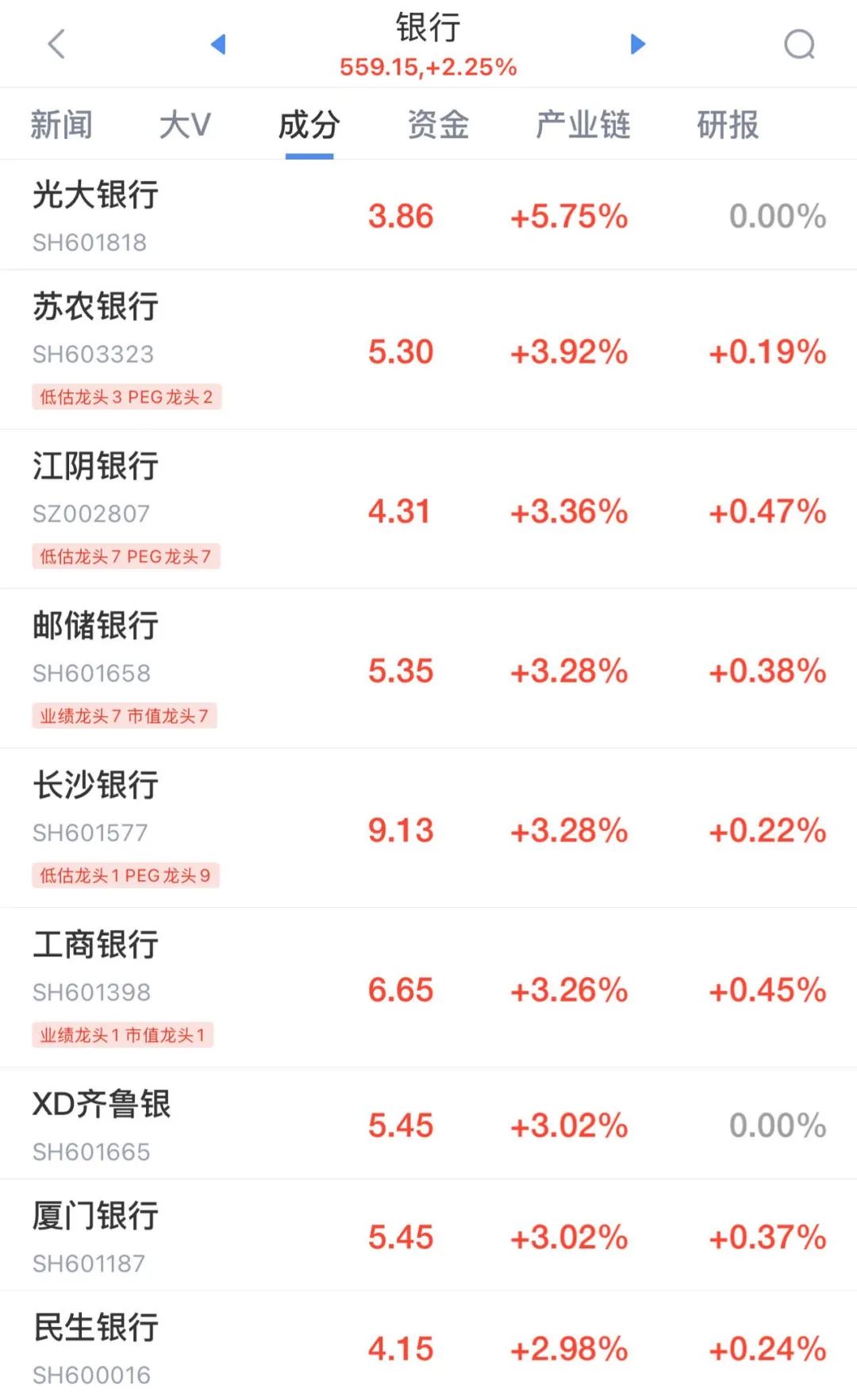 請(qǐng)問在哪里可以查到我國(guó)個(gè)股的往常歷史股價(jià)?