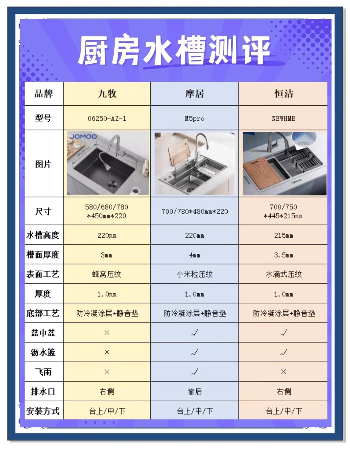 廚房水槽多大的合適,廚房水槽一般尺寸是多少
