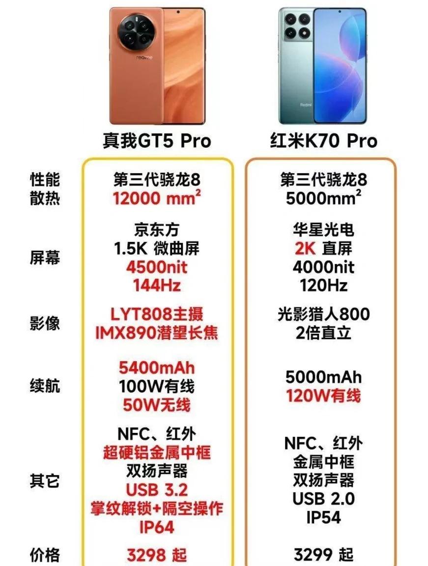 紅米5Plus和紅米5A你選誰?誰是性價(jià)比之王
