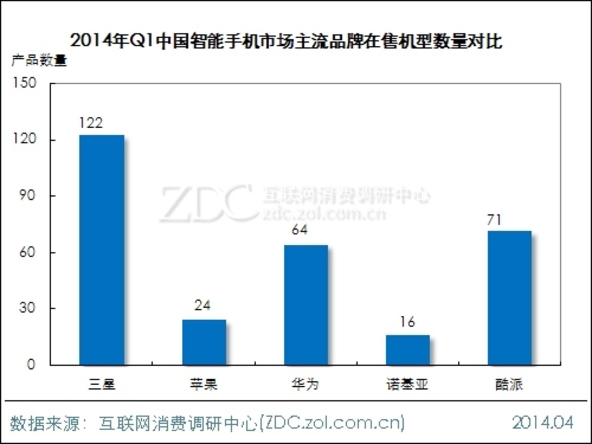 【智能手機(jī)價(jià)格走勢(shì)】智能手機(jī)價(jià)格走勢(shì)最新信息
