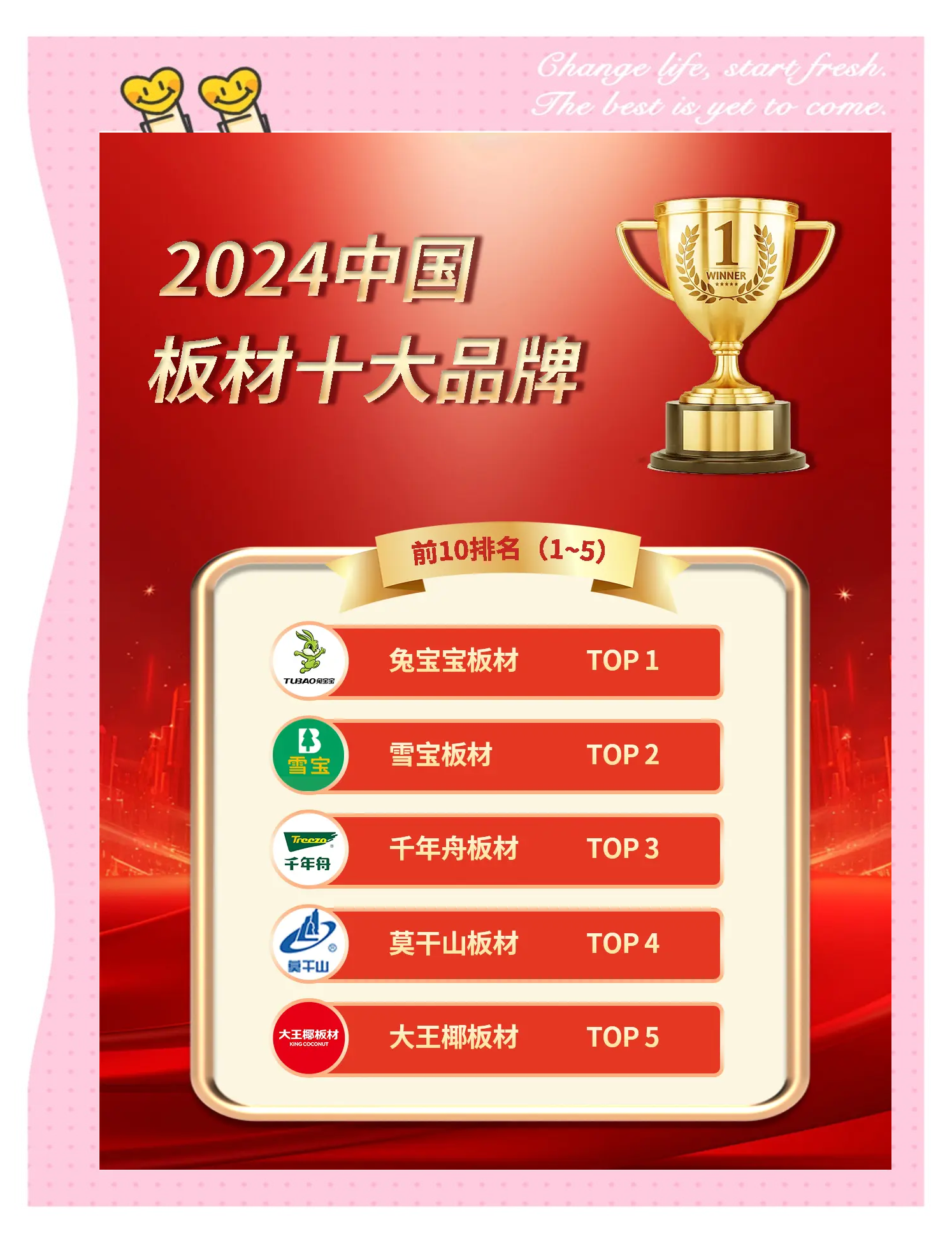 2022環(huán)保家裝板材十大品牌年度榜單排名