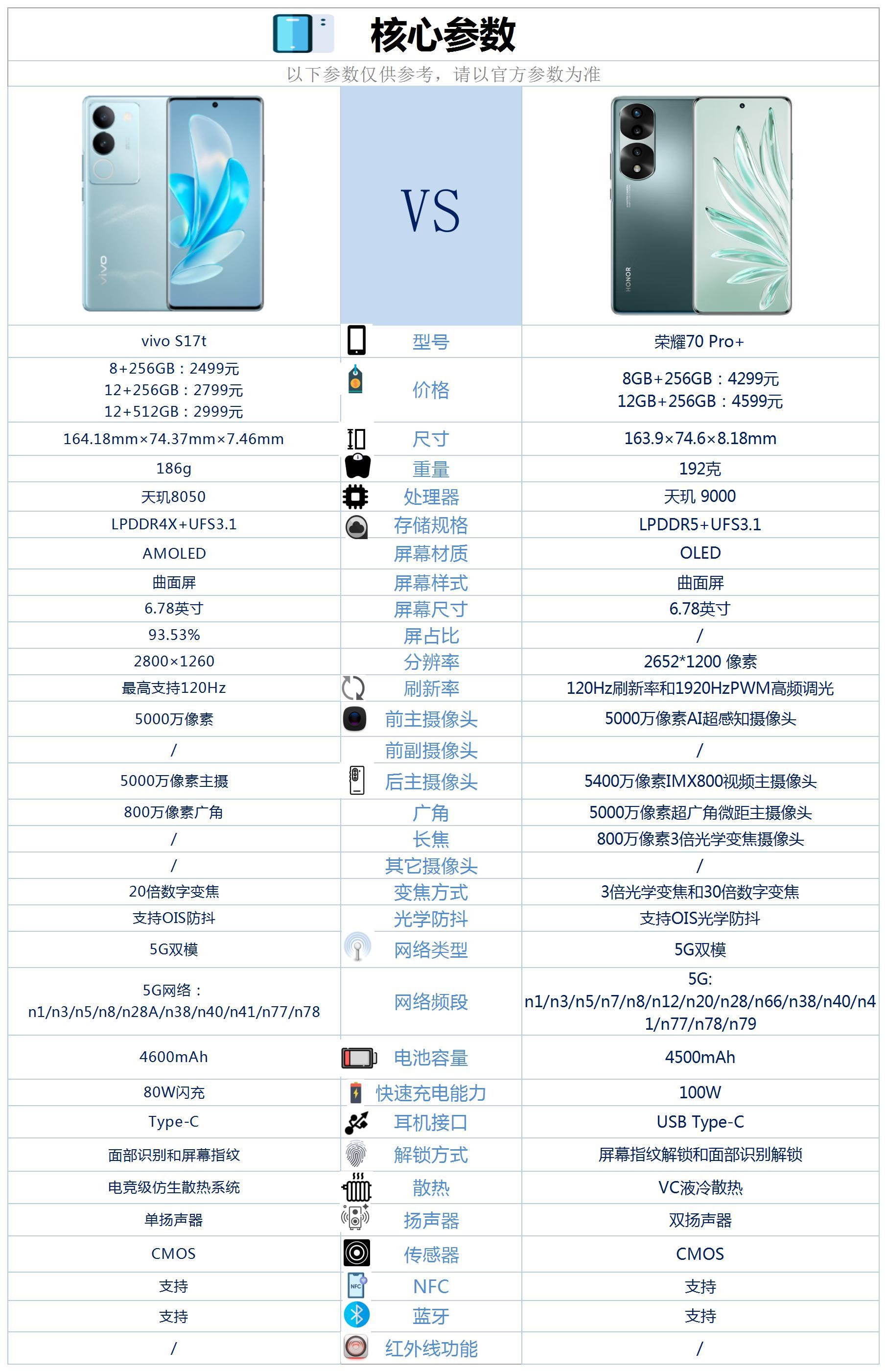 榮耀70Pro報(bào)價(jià)_榮耀70Pro參數(shù)_圖片_口碑