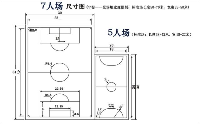 標(biāo)準(zhǔn)室內(nèi)五人制足球場(chǎng)的尺寸是多少