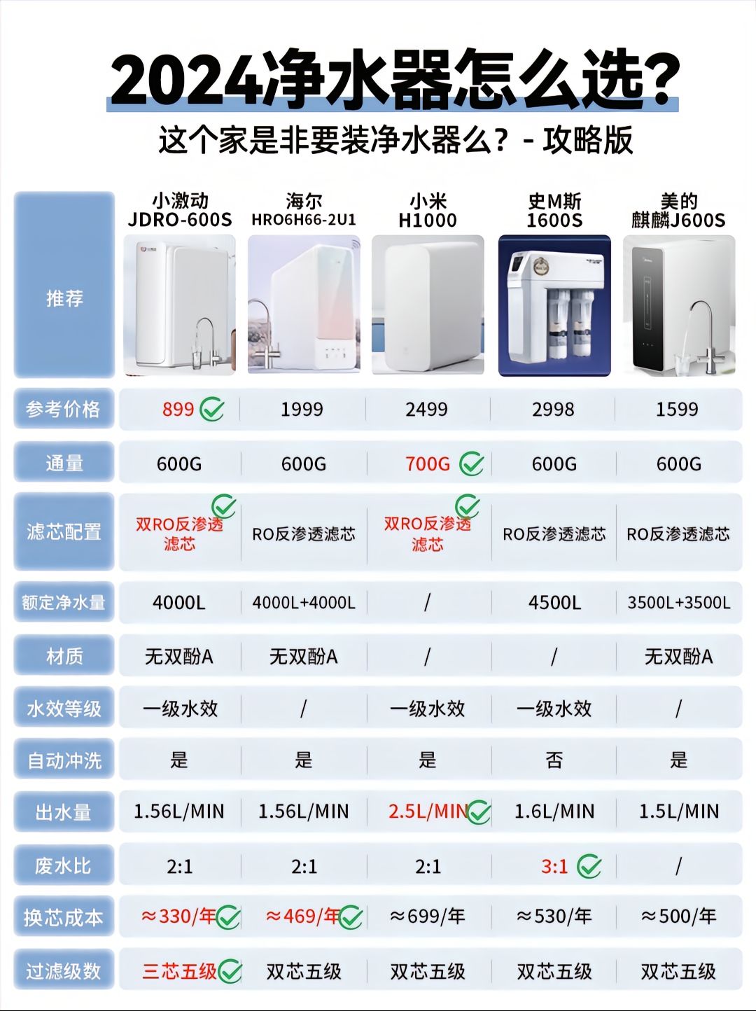 凈水器G是什么意思_成都裝修公司