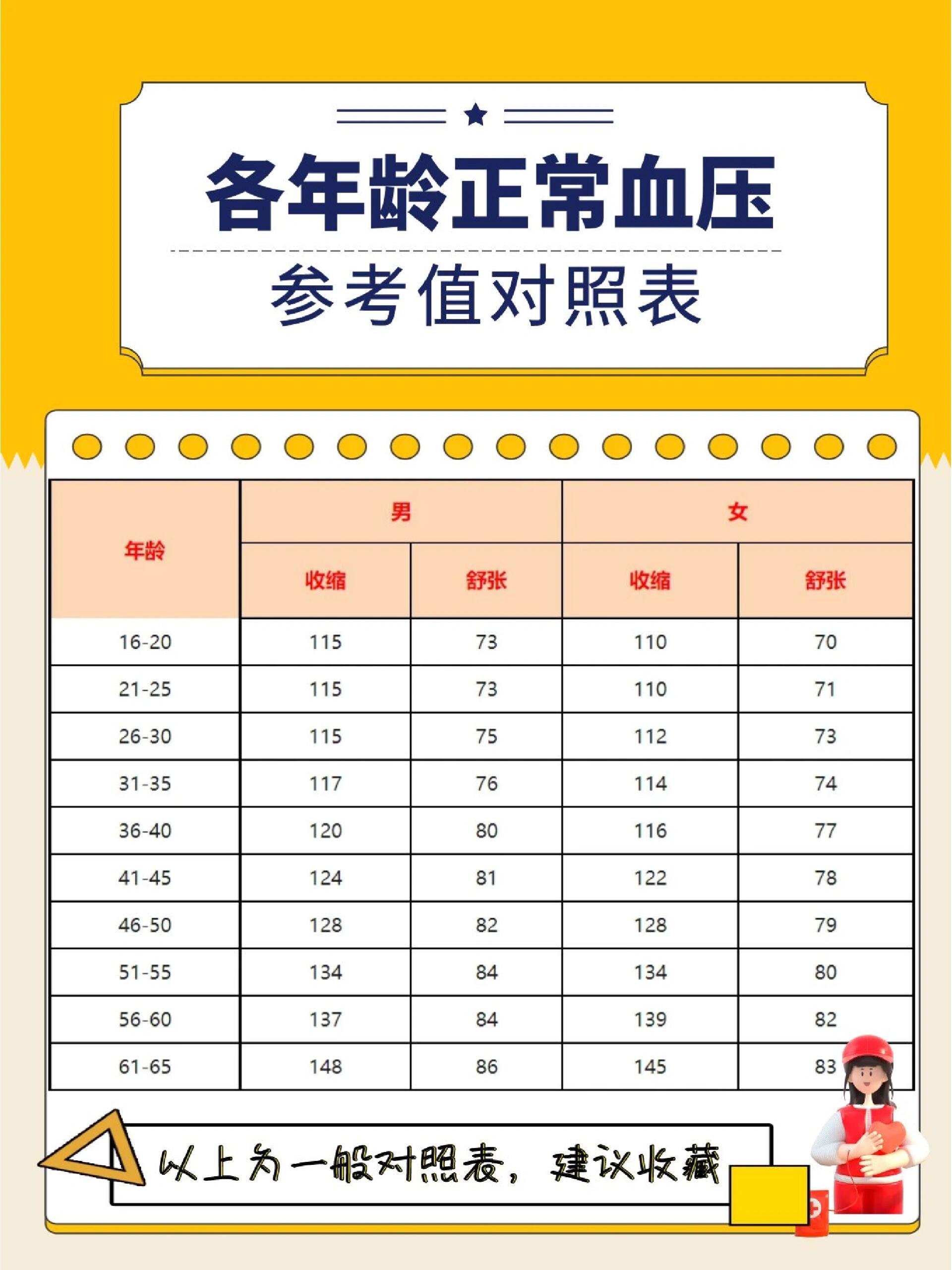 知道了總?cè)藬?shù),和各個年紀(jì)段的人,怎么算平均年紀(jì)