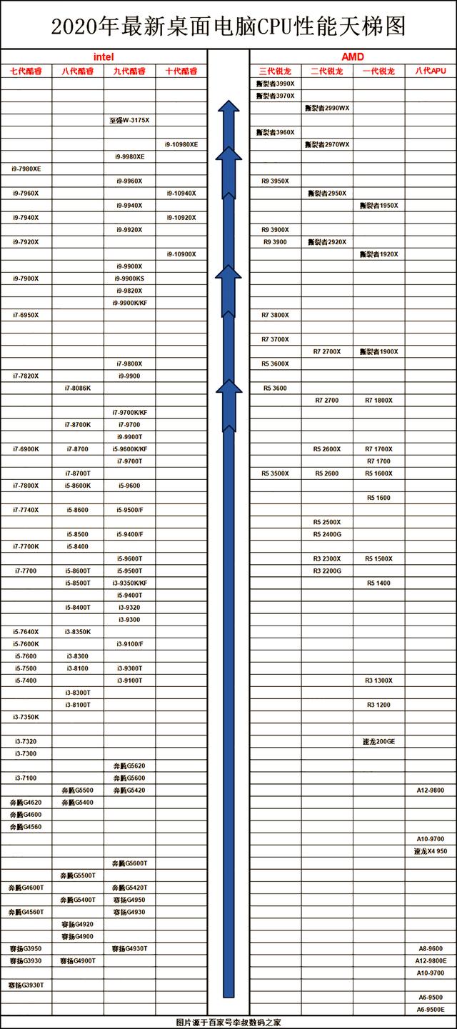 g620和g1620哪個(gè)更好,cPu性能哪個(gè)更好點(diǎn)