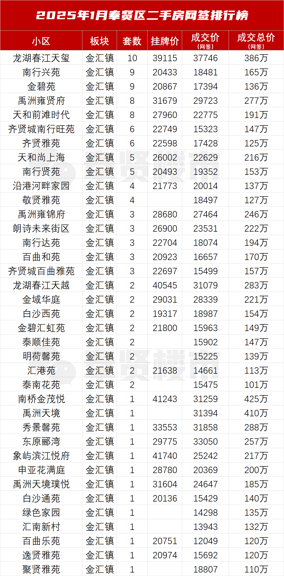 上海徐匯中凱城市之光二手房房源信息有哪些