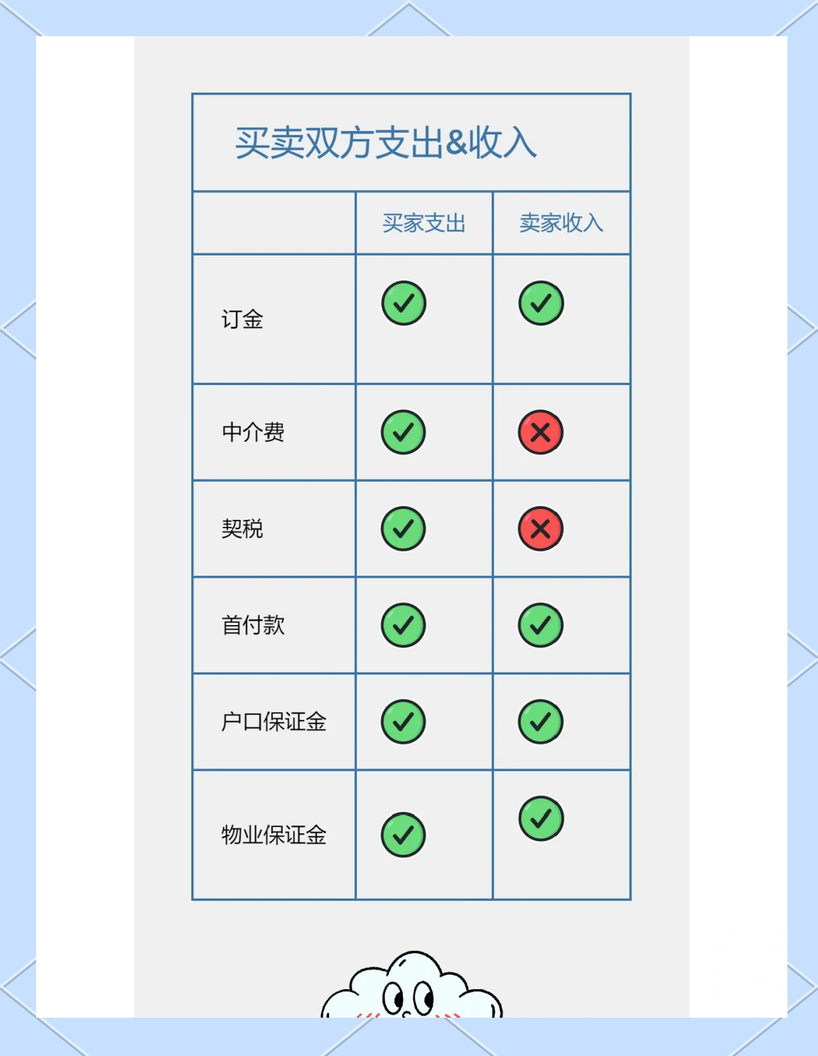 上海二手房首付比例是多少最低首付是多少