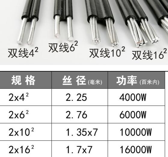 16平方米的電纜和25平方米的電纜分別有多長