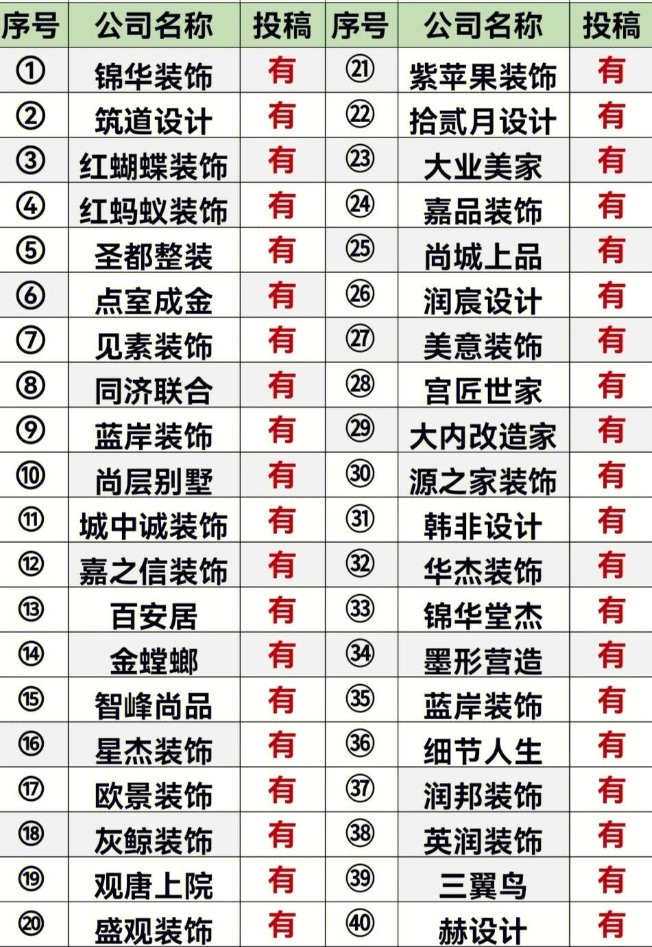 十大無錫裝修公司排名有哪些誰清楚
