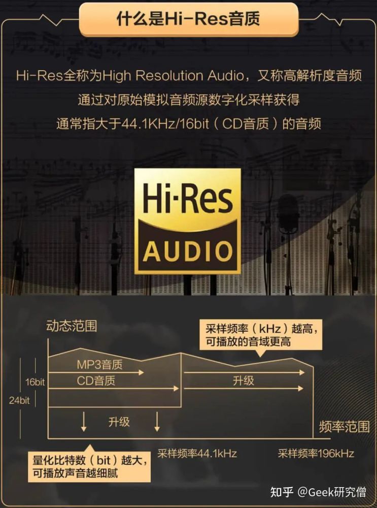24bit和32bit音頻有何區(qū)別?為何對(duì)音質(zhì)無(wú)影響?