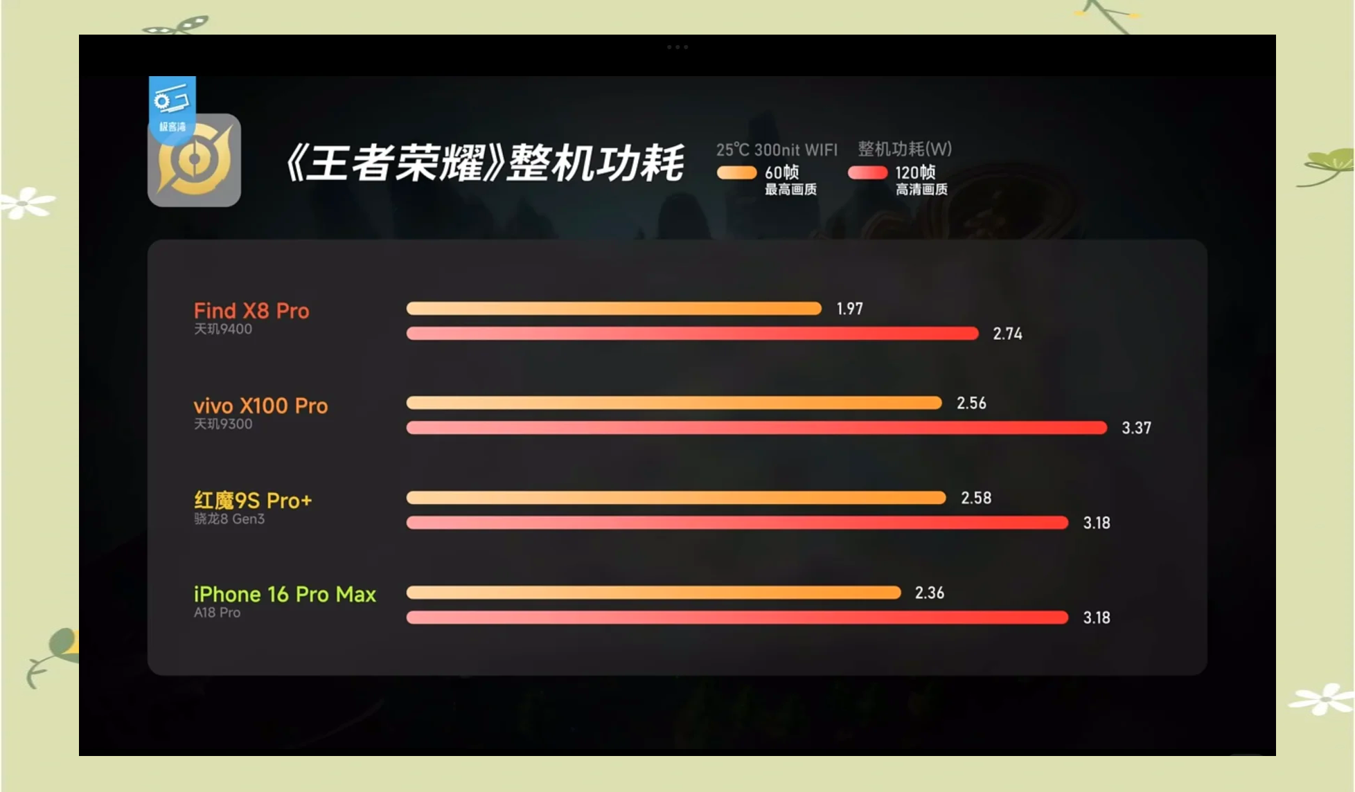 驍龍730g和麒麟970哪個玩游戲好一點?